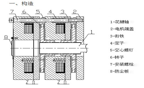 圖解電磁制動器間隙怎么調(diào)整 圖解電磁制動器間隙怎么調(diào)整