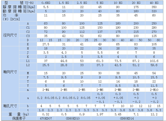 干式單片電磁制動器標準TJ-B2型尺寸 干式單片電磁制動器標準TJ-B2型尺寸