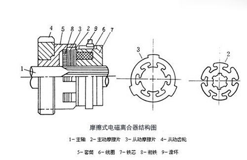 摩擦式電磁離合器結(jié)構(gòu)圖 摩擦式電磁離合器結(jié)構(gòu)圖